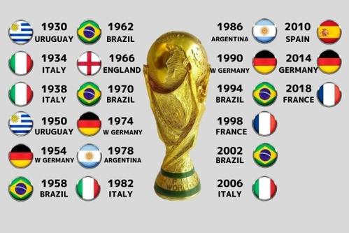 1950 FIFAワールドカップの歴史と魅力