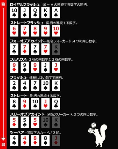 ポーカーの同じ数字の連続確率を生成する